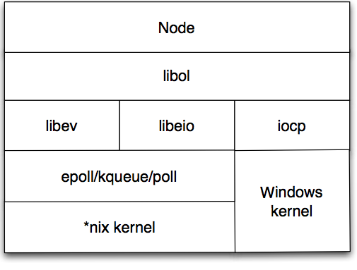 Estrutura Node.JS 0.6.0
